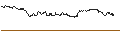 Intraday Chart für OPEN END TURBO PUT-OPTIONSSCHEIN MIT SL - CONOCOPHILLIPS