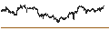 Intraday Chart für LEVERAGE SHORT - HERMES INTL