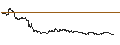 Intraday Chart für FAKTOR OPTIONSSCHEIN - AUTODESK