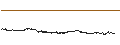 Intraday-grafiek van BEST UNLIMITED TURBO LONG CERTIFICATE - BRENNTAG
