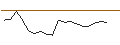 Intraday Chart für OPEN END TURBO PUT-OPTIONSSCHEIN MIT SL - LI-CYCLE HOLDINGS