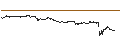 Intraday-grafiek van BEST UNLIMITED TURBO LONG CERTIFICATE - DELTA AIR LINES