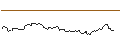 Intraday-grafiek van OPEN END TURBO BULL OPTIONSSCHEIN - MONCLER