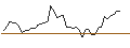 Intraday Chart für MINI FUTURE LONG - TIKU CAPI