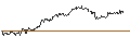 Intraday Chart für PUT - SPRINTER OPEN END - BRISTOL-MYERS SQUIBB