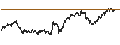 Gráfico intradía de LONG MINI-FUTURE - COMPAGNIE DE SAINT-GOBAIN