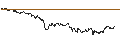 Intraday-grafiek van TURBO UNLIMITED LONG- OPTIONSSCHEIN OHNE STOPP-LOSS-LEVEL - ÖSTERREICHISCHE POST