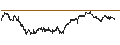 Intraday Chart für Exchange Income Corporation