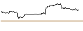 Gráfico intradía de OPEN END TURBO BULL - CARNIVAL