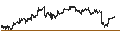 Intraday Chart für Kinross Gold Corporation