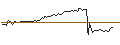 Intraday Chart für OPEN END TURBO OPTIONSSCHEIN - BOSTON BEER COMPANY