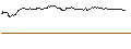 Intraday Chart für OPEN END TURBO PUT-OPTIONSSCHEIN MIT SL - UNITY SOFTWARE