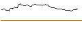 Intraday-grafiek van OPEN END TURBO OPTIONSSCHEIN LONG - ROSS STORES