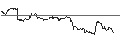 Intraday-grafiek van OPEN END TURBO CALL-OPTIONSSCHEIN MIT SL - CARREFOUR