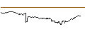 Intraday-grafiek van OPEN END TURBO CALL-OPTIONSSCHEIN MIT SL - CARREFOUR