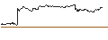 Intraday Chart für OPEN END TURBO PUT-OPTIONSSCHEIN MIT SL - CARLSBERG B