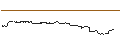 Intraday chart for FAKTOR-OPTIONSSCHEIN - A.P. MOLLER-MAERSK B