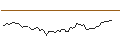 Intraday Chart für MINI FUTURE LONG - BOLLORÉ