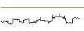 Intraday Chart für NEXT FUNDS EURO STOXX 50 (Yen-Hedged) Exchange Traded Fund - JPY