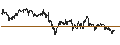 Intraday Chart für UNLIMITED TURBO SHORT - NASDAQ