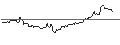 Intraday Chart für THOR Low Volatility ETF - USD