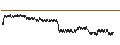 Gráfico intradía de UNLIMITED TURBO BULL - XIAOMI