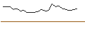 Intraday-grafiek van TURBO UNLIMITED LONG- OPTIONSSCHEIN OHNE STOPP-LOSS-LEVEL - ECKERT & ZIEGLER STRAHLEN