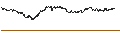 Gráfico intradía de UNLIMITED TURBO BEAR - EDENRED