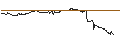 Intraday Chart für OPEN END TURBO BULL - BORUSSIA DORTMUND (BVB)