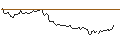 Gráfico intradía de LONG MINI-FUTURE - BLOCK