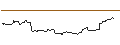 Intraday Chart für OPEN END TURBO OPTIONSSCHEIN LONG - PPG INDUSTRIES