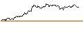 Intraday Chart für OPEN END TURBO OPTIONSSCHEIN - EUR/GBP