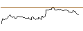 Intraday Chart für MINI FUTURE LONG - SOUTHERN COPPER