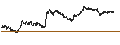 Intraday-grafiek van UNLIMITED TURBO LONG - COMPAGNIE DES ALPES