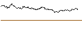 Intraday Chart für OPEN END TURBO PUT-OPTIONSSCHEIN MIT SL - EUR/GBP