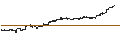 Intraday Chart für MINI FUTURE LONG - FORD MOTOR