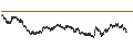 Intraday Chart für UNLIMITED TURBO BULL - COVIVIO