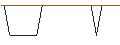 Intraday Chart für LEVERAGE SHORT - MAPFRE