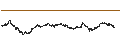 Gráfico intradía de UNLIMITED TURBO LONG - EURAZEO