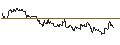 Intraday Chart für OPEN END TURBO CALL-OPTIONSSCHEIN MIT SL - STADLER RAIL