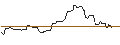 Intraday Chart für OPEN END TURBO OPTIONSSCHEIN SHORT - COLGATE-PALMOLIVE