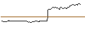 Gráfico intradía de OPEN END-TURBO-OPTIONSSCHEIN - GRENKE