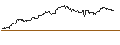 Intraday Chart für OPEN END TURBO BULL - QUALCOMM