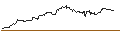 Intraday Chart für MINI LONG - QUALCOMM