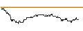 Gráfico intradía de TURBO UNLIMITED SHORT- OPTIONSSCHEIN OHNE STOPP-LOSS-LEVEL - VODAFONE GROUP