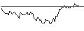 Intraday Chart für MINI FUTURE LONG - EXELIXIS