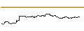 Intraday Chart für OPEN END TURBO BULL - TOYOTA MOTOR