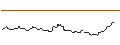Intraday Chart für OPEN END TURBO BULL OPTIONSSCHEIN - DAIMLER TRUCK HOLDING