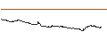 Intraday-grafiek van BEST UNLIMITED TURBO LONG CERTIFICATE - BAIDU ADR