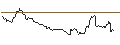 Intraday-grafiek van OPEN END TURBO OPTIONSSCHEIN - USD/JPY